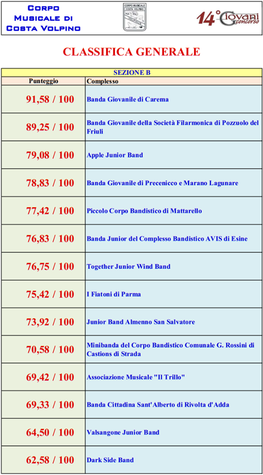 14 Giovani in Concorso - Classifica Sezione B